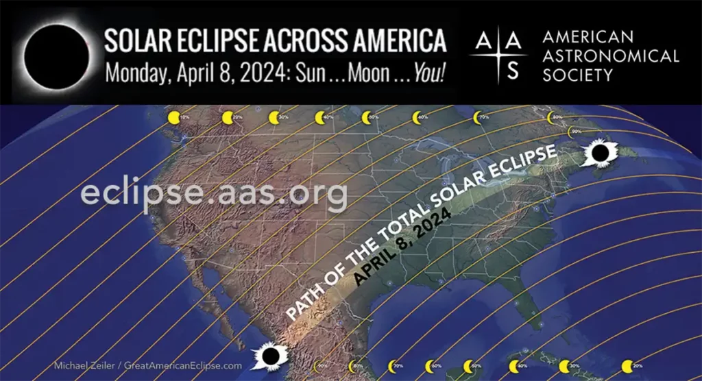 Solar Eclipse Across America poster